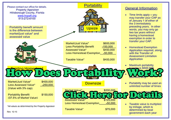 How Does Portability Work?